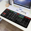 Shortcut Keys Mouse Pad Size (30*80)